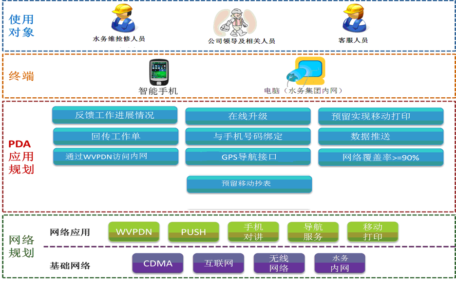 呼叫中心系統(tǒng),電話營銷系統(tǒng),電話外呼系統(tǒng),電話機(jī)器人,電銷機(jī)器人,智能外呼系統(tǒng),視頻呼叫中心,智能質(zhì)檢